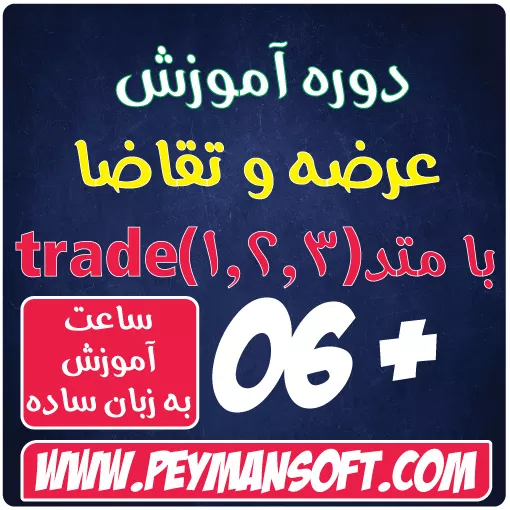 آموزش عرضه و تقاضا با متد trading method (1.2.3 trade)